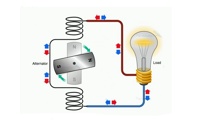 dụng cụ cầm tay